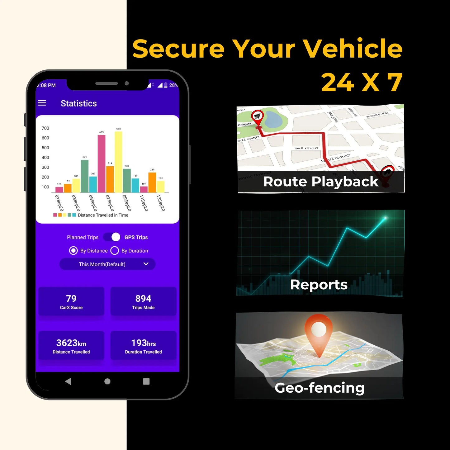TrackX OBD GPS with Free Airtel SIM